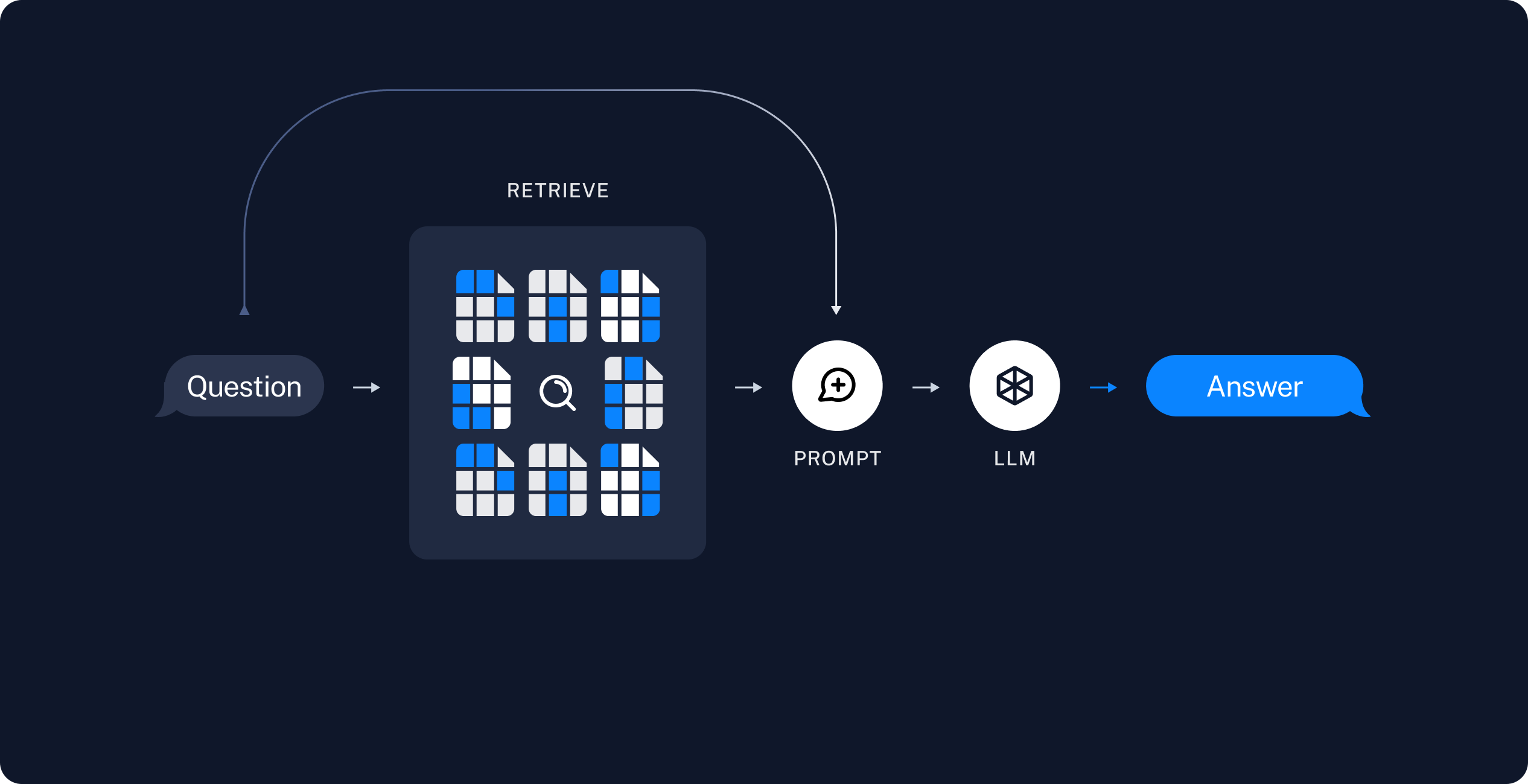 retrieval_diagram